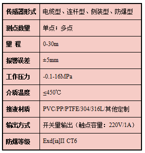 1686992910114226.png 浮球參數.png