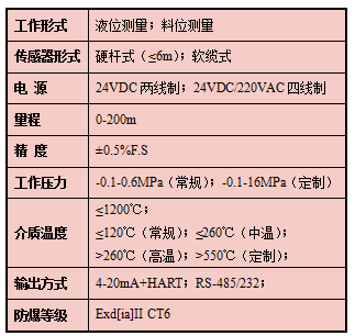 1686995901125567.png 射頻參數.png