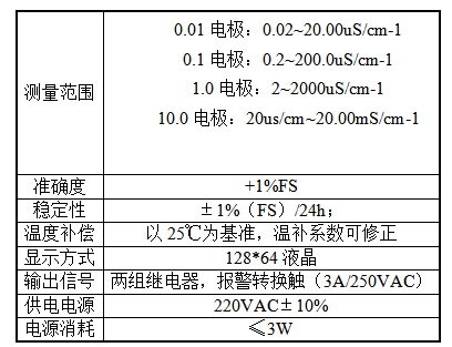 1687231007805539.png 電導率.png